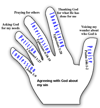 Our Praying Hands